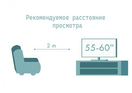 Фото товара Philips 65OLED770 EU