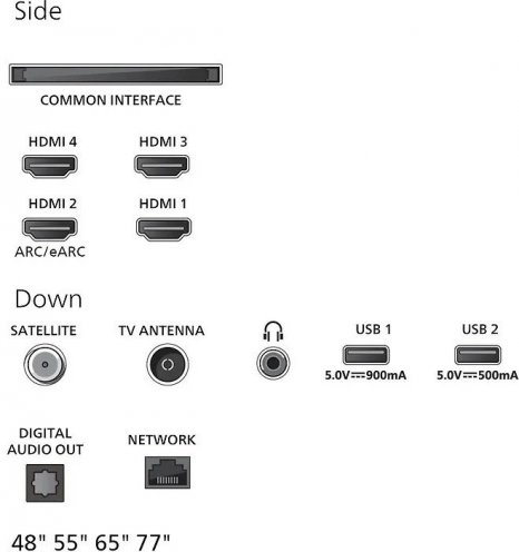 Фото товара Philips 77OLED770 EU