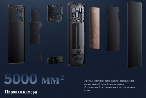 Фото товара Xiaomi Poco X6 Pro 5G 8/256Gb, Global, Yellow