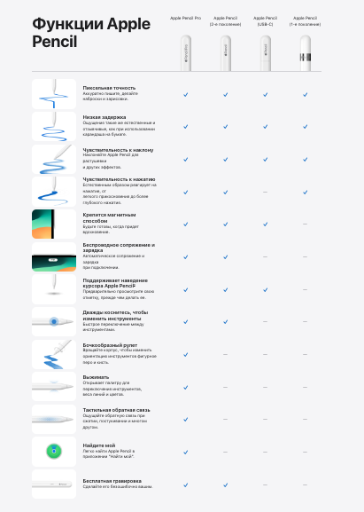 Фото товара Apple Pencil Pro