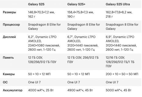 Фото товара Samsung Galaxy S25 12/128Gb Silver Shadow
