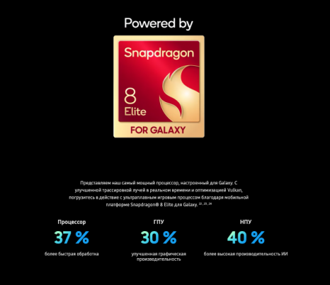 Фото товара Samsung Galaxy S25 Ultra 12/512Gb, Серебряный титан