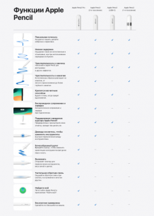 Фото товара Apple Pencil Pro